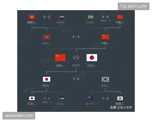 日本国家队比赛状态趋于稳定，亚洲杯赛事表现值得关注