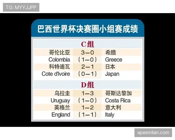 世界杯D组冷门球队晋级概率分析 世界杯D组冷门球队晋级概率分析