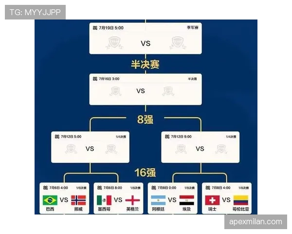 2026世界杯32强战回顾：四场比赛决定16强席位