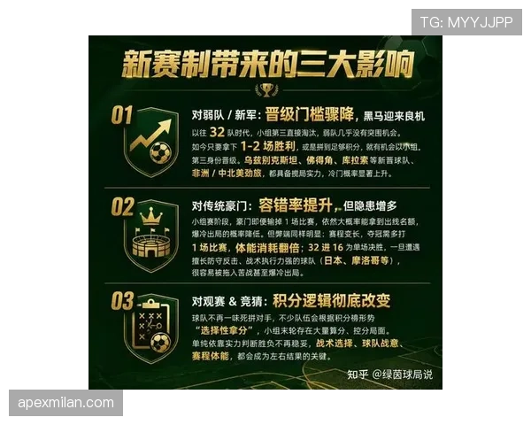 2026世界杯48队赛制回顾：32强阶段成为新增看点